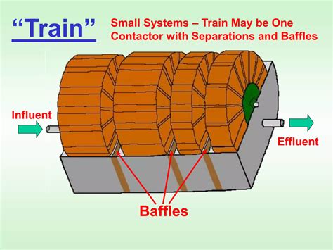 Rotating Biological Contactor Process Ppt