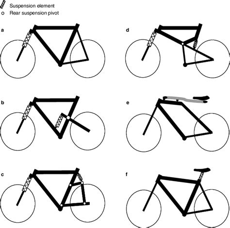 Most common bicycle suspension designs: (a) front telescopic ...