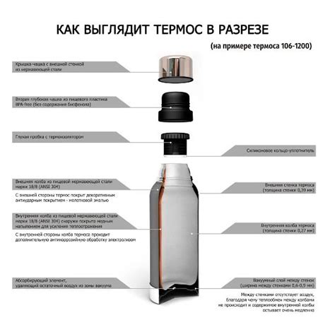 Металлический термос – строение и преимущества