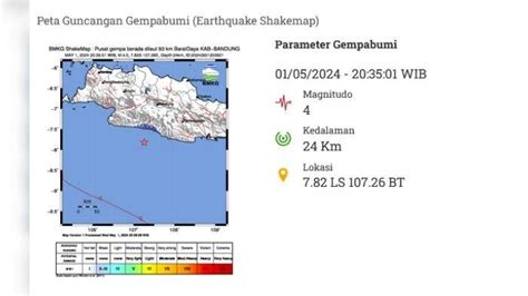 Gempa Terkini Di Jabar Baru Saja Guncang Pesisir Garut Selatan Bmkg