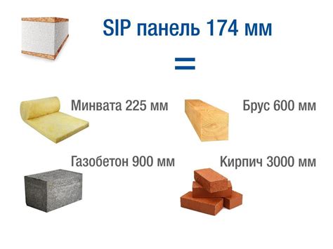 СИП-панели, строительные панели от производителя, лучшая цена!