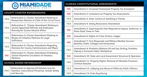 How a Clerk of Court referendum proved Miami-Dade is the Exception