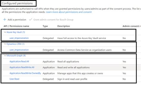 Learn To Add Api Permissions In Azure App Registration