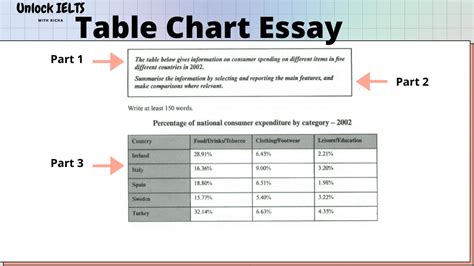 Ielts Writing Task 1 Table Chart Essay 🥇