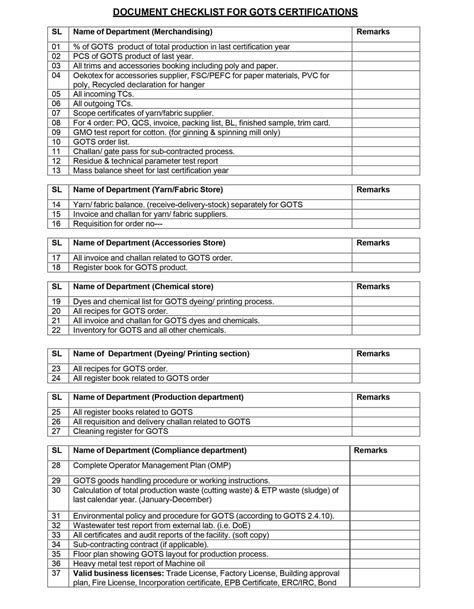 Wrap Audit Checklist Informacionpublica Svet Gob Gt