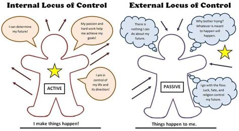 Locus Of Control Worksheets