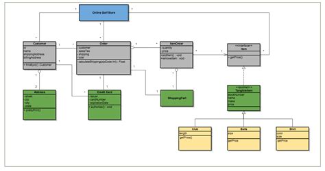 Uml Class Diagram Class Diagram Diagram Class Images