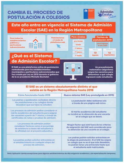 Cambia El Proceso De Postulación A Los Colegios