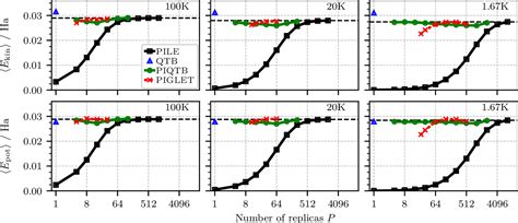 Figure From Converged Colored Noise Path Integral Molecular Dynamics