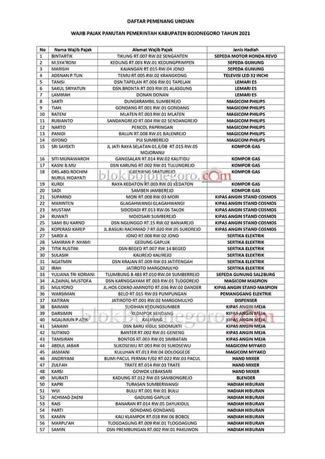 Inilah Daftar Nama Pemenang Undian Wajib Pajak Pbb P Panutan