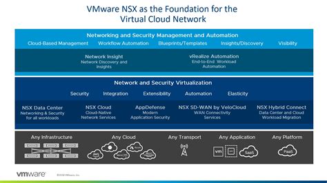 Vmware Nsx Velocloud Sd Wan Microsoft