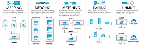 Inventory data helps explain the growth of the extensions store 31