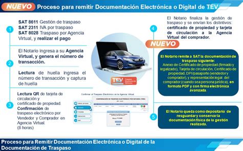 Traspaso Electr Nico De Veh Culos Sat Facilita Y Simplifica El Proceso