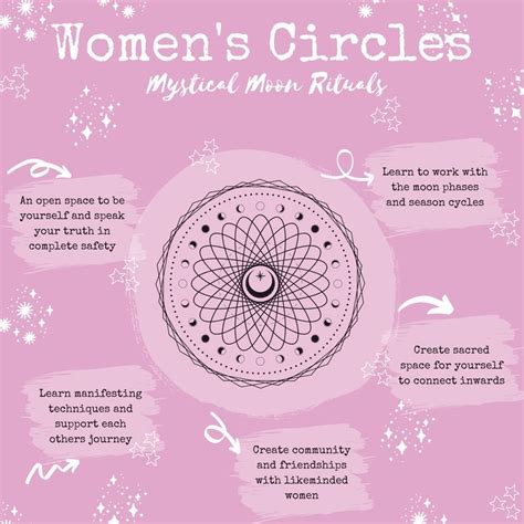 Women S Moon Circles New Moon Rituals Women S Circle Moon Circle