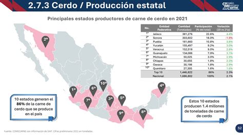 El mercado de carne en México by Business acumen on line