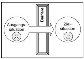 EWBU Kognitiv Konstruktivistische Lerntheorie Genetischer