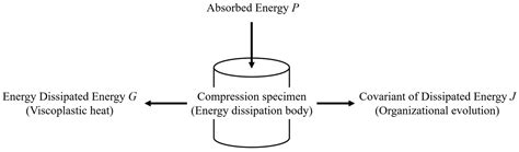 Hot Deformation Behavior And Processing Maps Of CrMo S Steel Used In Oil Exploration