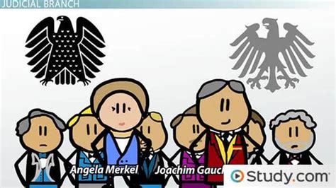 Federal Republic of Germany | History & Structure - Lesson | Study.com