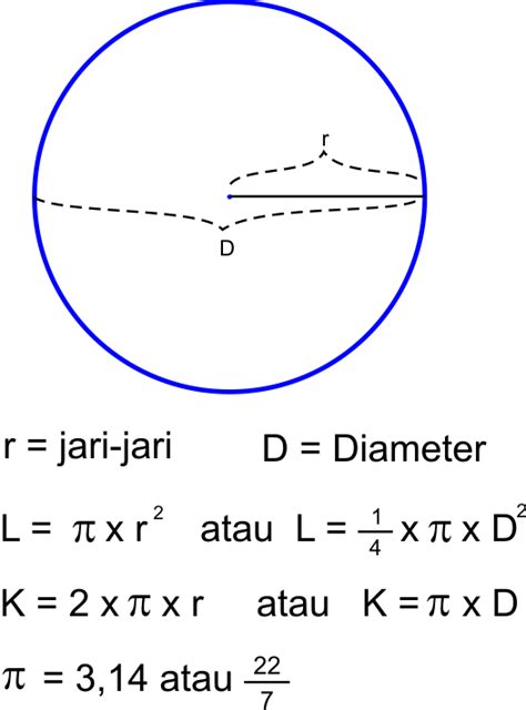 Rumus Keliling Lingkaran Dan Contoh Soal Matematika Mobile Legends | Hot Sex Picture