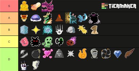 Blox Fruit Tier List Community Rankings Tiermaker