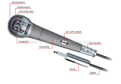 28+ Parts Of A Microphone Diagram Background // Parts Diagram Catalog