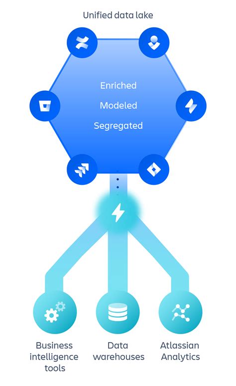 Analytics Built Into The Atlassian Platform Atlassian