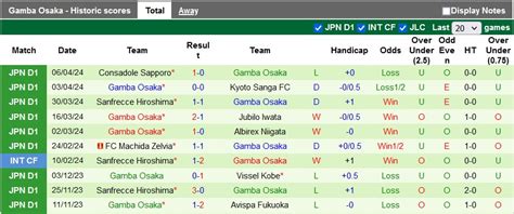 Nh N Nh Soi K O Yokohama F Marinos Vs Gamba Osaka H Ng Y