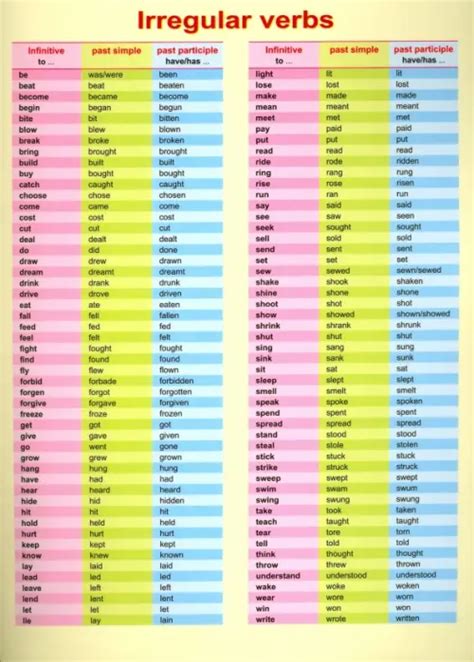 Книга: Irregular verbs. Купить книгу, читать рецензии | ISBN 978-985-15 ...