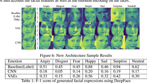 Pdf Facial Expression Manipulation With Conditional Diffusion Model