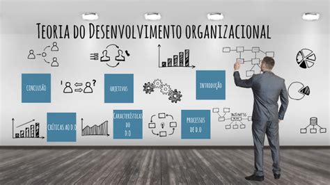 Teoria Do Desenvolvimento Organizacional By Esaú Fernandes