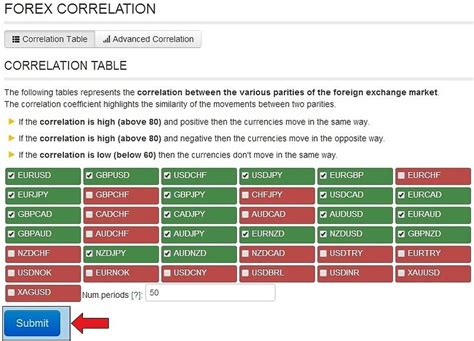 Forex Correlation Table Are You Doubling Your Risk