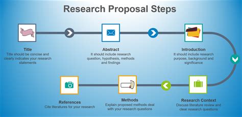 Contoh Slide Pembentangan Proposal Research Proposal Steps Powerpoint