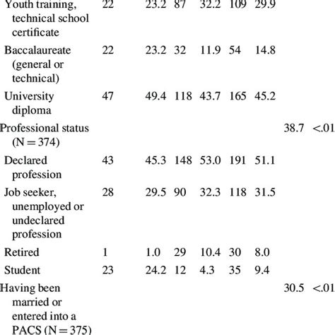 Pdf Gender Identification And Sex Reassignment Surgery In The Trans Population A Survey Study