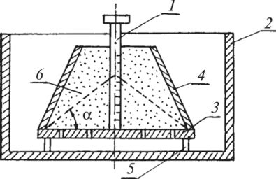 УГОЛ ЕСТЕСТВЕННОГО ОТКОСА - Механика грунтов