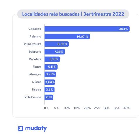 Sector Inmobiliario Aseguran Que Se Viene Un Inminente Boom De Fin De