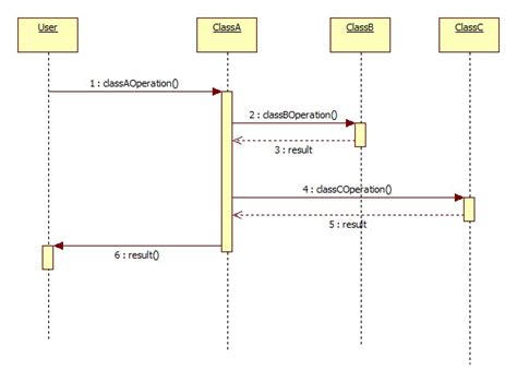 Pdf Test Case Generation From Uml Sequence Diagram For Aadhaar Hot Sex Picture