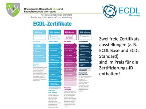 Der Europ Ische Computerf Hrerschein Ecdl Ppt Herunterladen