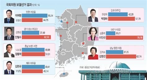 압승에도 혁신 내건 국힘 2024년 총선 승리도 노린다