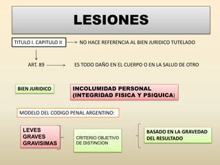 Lesiones Leves Graves Gravisimas PPT