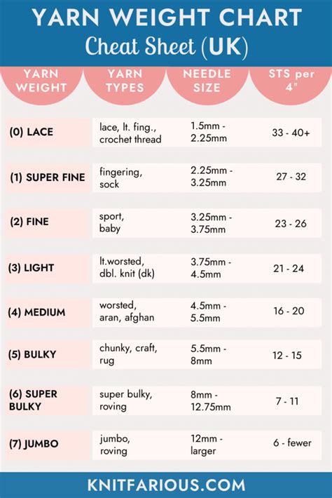 Understanding Yarn Weights Free Yarn Conversion Chart