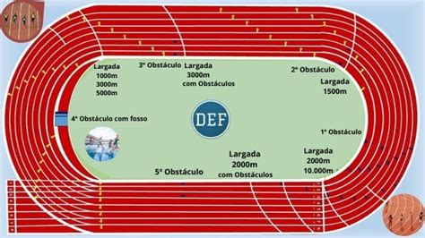 Atletismo Nas Olimpíadas Guia Completo Def