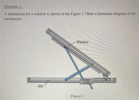 Solved A Mechanism For A Window Is Shown In The Figure Chegg