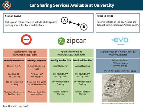 Transportation - UniverCity - Better Living on Burnaby Mountain