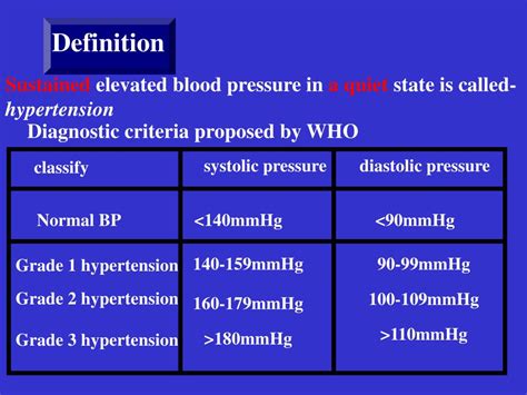 Ppt Hypertension Powerpoint Presentation Free Download Id5084182