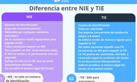 Nie Vs Permiso De Residencia Diferencias Y Todo Lo Que Debes Saber