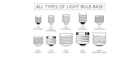 A19 Vs E26 Bulbs Key Differences