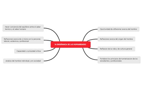 Mapa Mental1 EXRAvPTABh Xmind