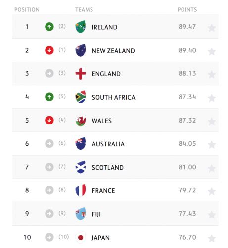 Everything You Need To Know About The Rugby World Cup Offside