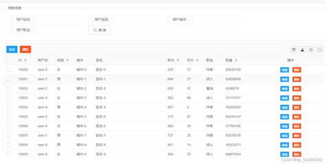 后台用户管理系统用户管理后台 Csdn博客