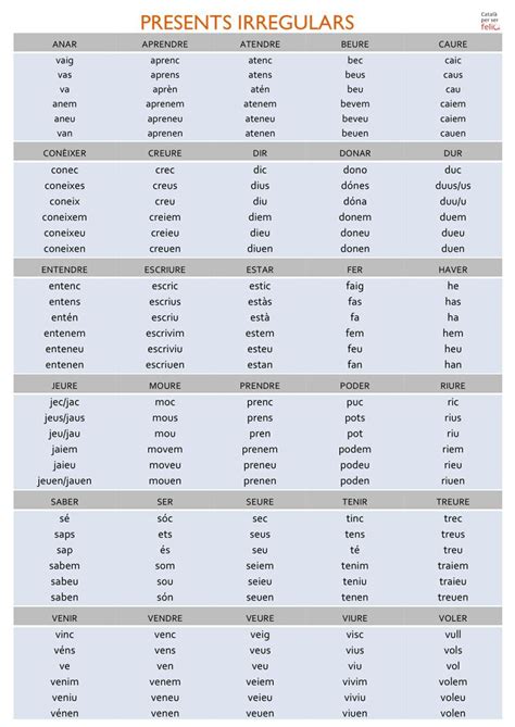 Presents Irregulars Idioma Catalán Ortografia Catalana Normas